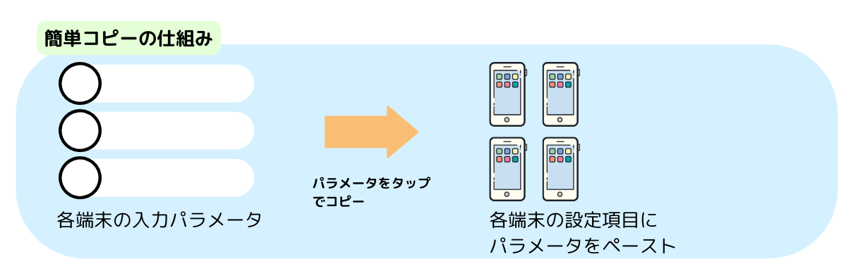 簡単に入力が出来る具体的な流れを図解した画像