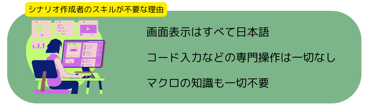 シナリオ作成者のスキルが不要な理由を説明した画像