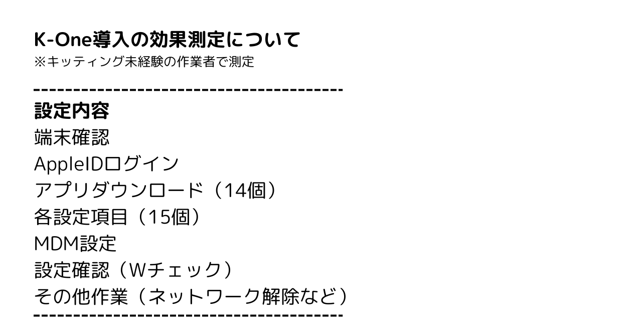 効果測定の条件について説明した画像