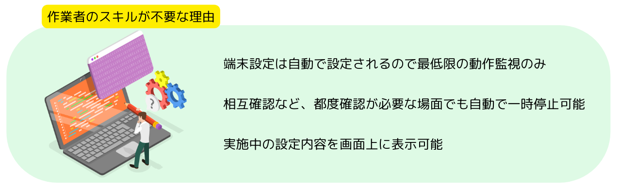 作業者のスキルが不要な理由を説明した画像