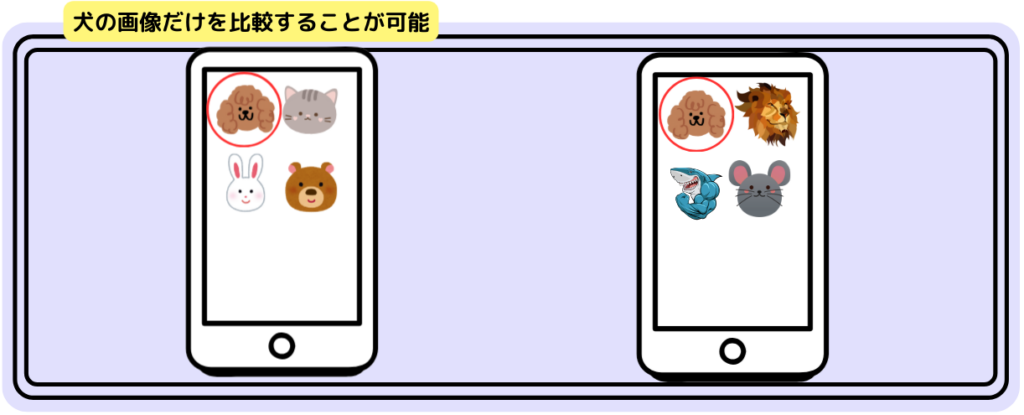 特定の項目だけ比較できることを図解した画像