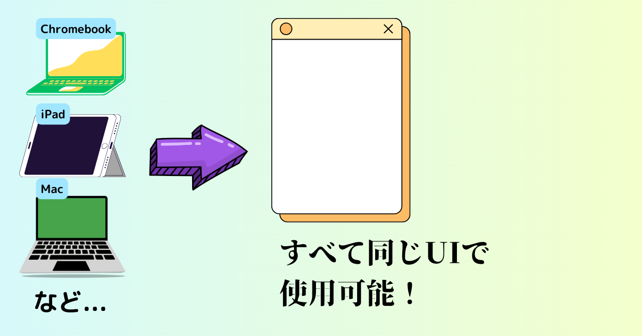 自動化ツールのUIは対応OSすべて同じUIで使用可能なことを図解した画像