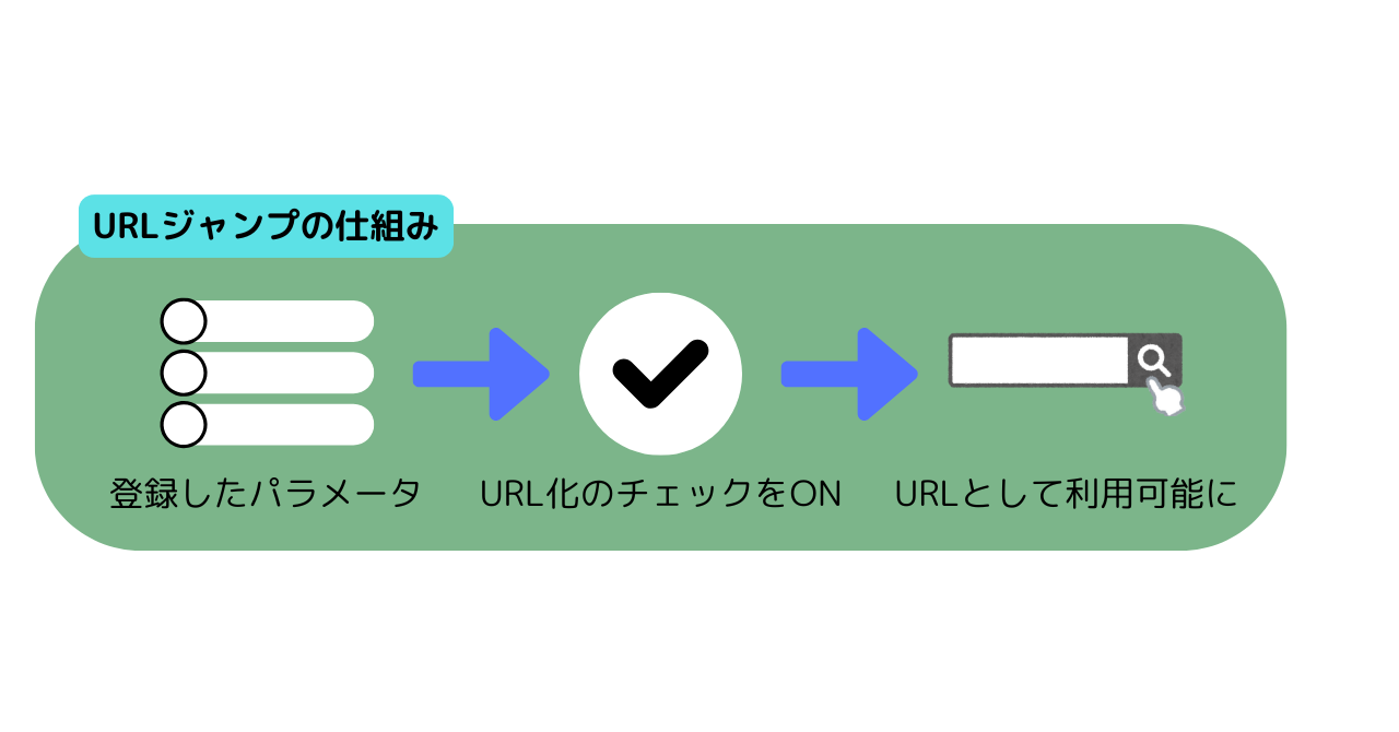 URLジャンプの仕組みを図解した画像